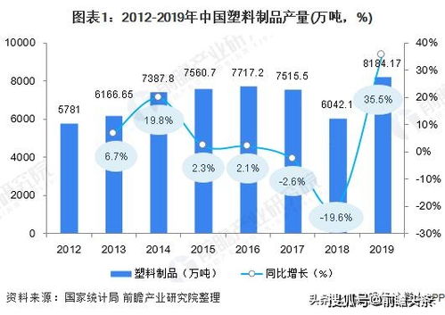 2020年中國(guó)塑料制品市場(chǎng)發(fā)展現(xiàn)狀與前景分析