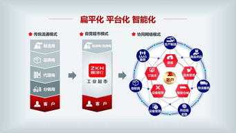 智能聚合，賦能未來 震坤行工業(yè)品平臺的網(wǎng)絡開發(fā)演進之路
