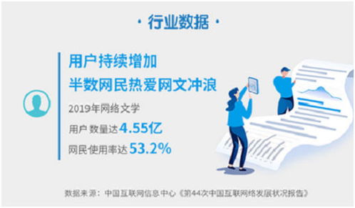 2019年度網(wǎng)絡文學發(fā)展報告 中國故事?lián)P帆出海，網(wǎng)絡開發(fā)全面提速